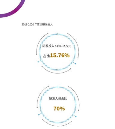 研发投入.jpg