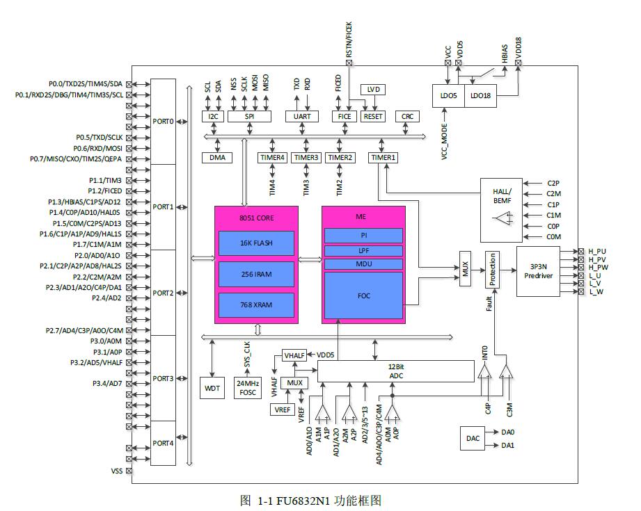 FU6832N1功能框图.jpg