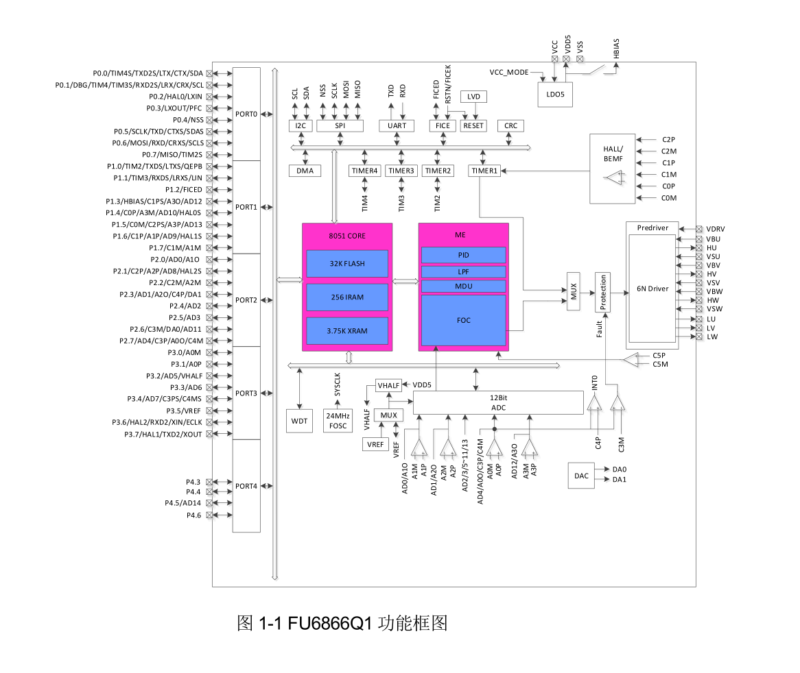 6866Q1功能框图.png