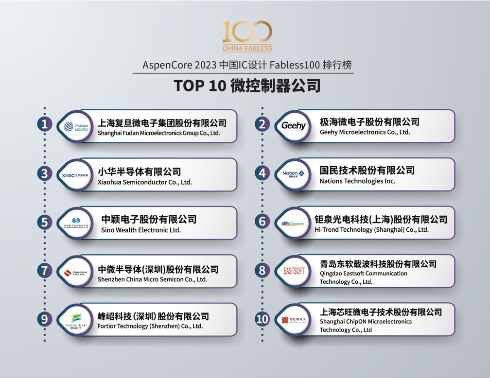 2023TOP10.png
