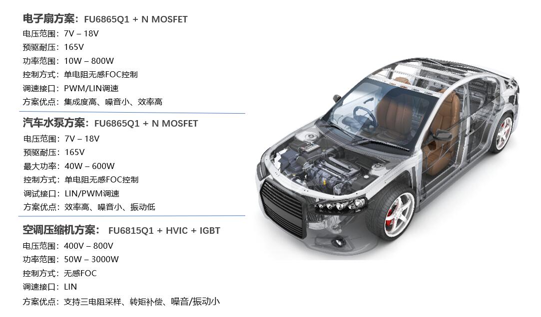 汽车方案图2.jpg
