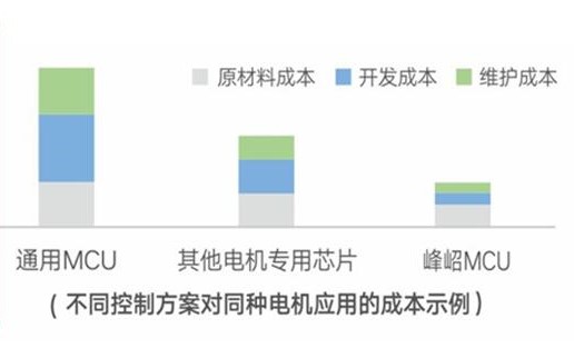 控制板方案对比图.jpg