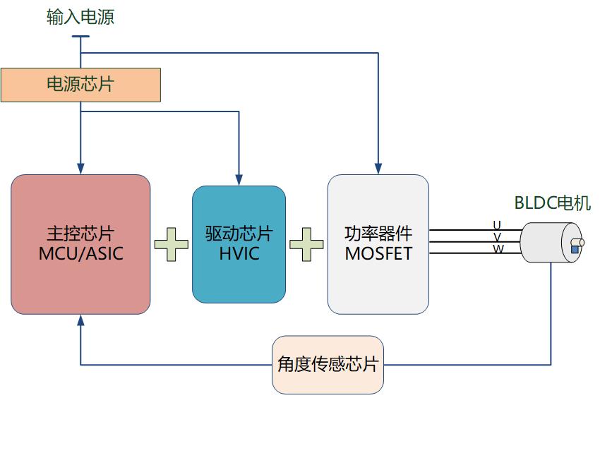 其他伺服芯片对比图.jpg