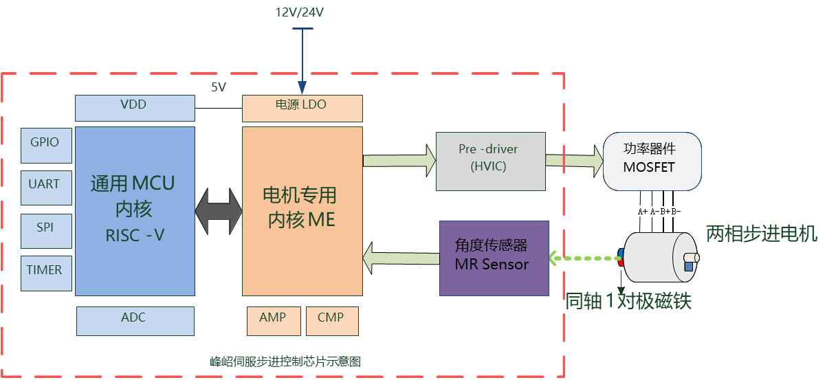 1785374417664629.png 闭环布进方案配图.png